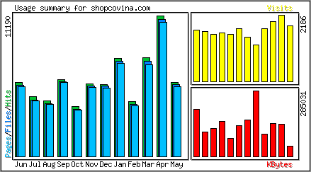 Monthly Overview